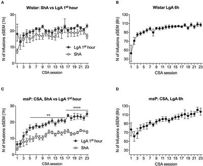 NOP Receptor Agonist Ro 64-6198 Decreases Escalation of Cocaine Self-Administration in Rats Genetically Selected for Alcohol Preference